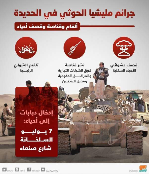 قبل مشاورات السويد.. مليشيا الحوثي تنسف فرص السلام بتفجير مبنيين في الحديدة..! – تقرير مفصل