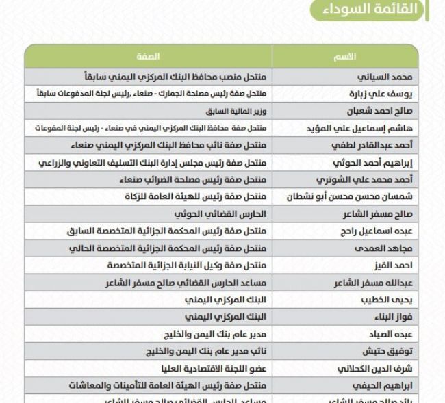 إعلان قائمة سوداء تضم 30 مسؤولًا حوثيًا في قطاع المصارف والمالية