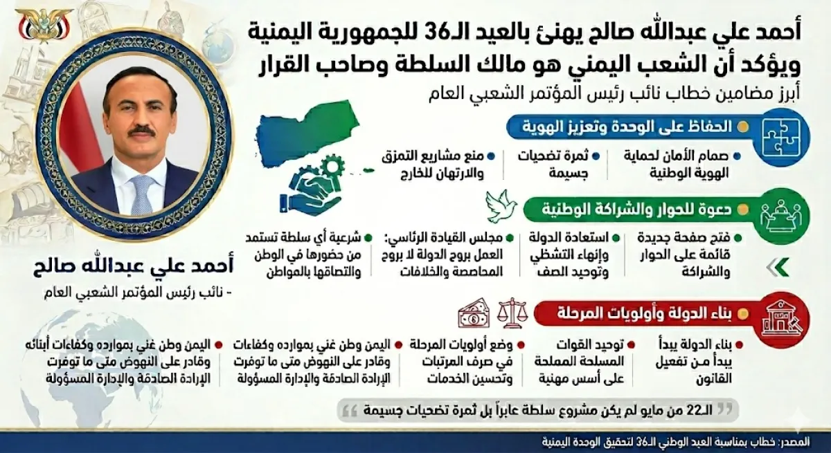 أحمد علي عبدالله صالح يهنئ بالعيد الـ36 للجمهورية اليمنية ويؤكد أن الشعب اليمني هو مالك السلطة وصاحب القرار