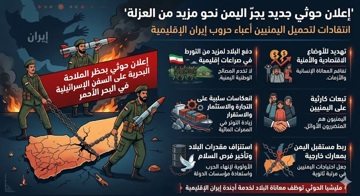 إعلان حوثي جديد يجرّ اليمن نحو مزيد من العزلة.. انتقادات لتحميل اليمنيين أعباء حروب إيران الإقليمية