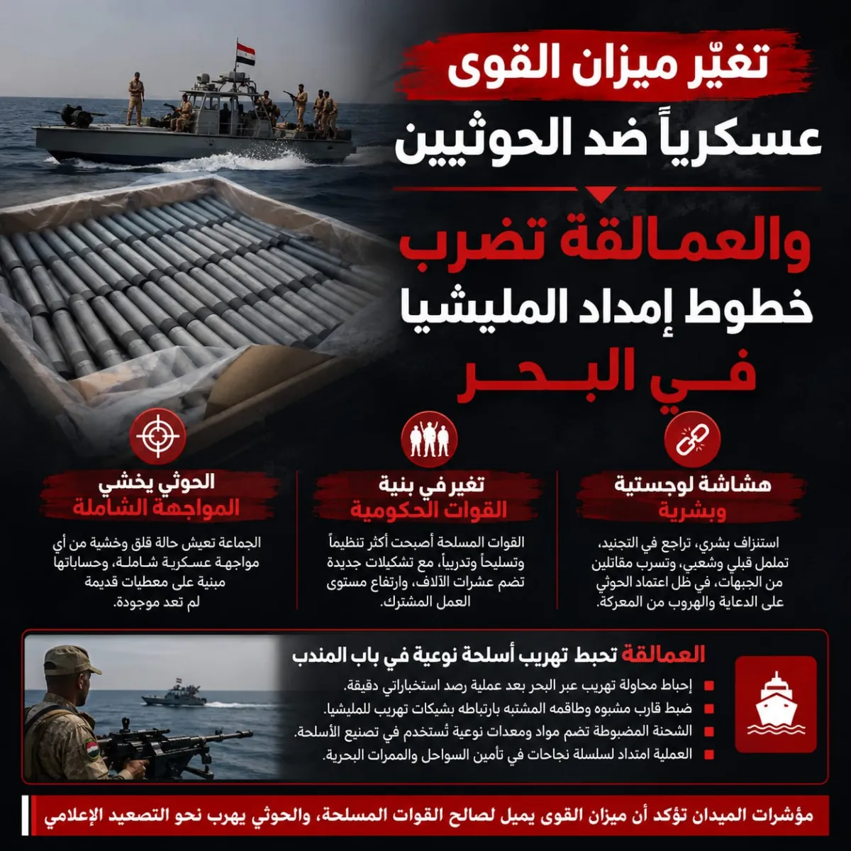 تغيّر ميزان القوى عسكرياً ضد الحوثيين.. والعمالقة تضرب خطوط إمداد المليشيا في البحر