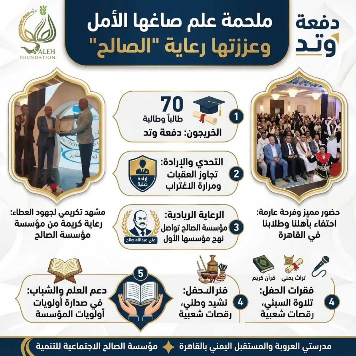 في ملحمة علم صاغها الأمل وعززتها رعاية "الصالح".. القاهرة تشهد احتفاءً بهيجاً بتخرج 70 طالباً وطالبة من مدرستي العروبة والمستقبل تحت شعار "دفعة وتد"